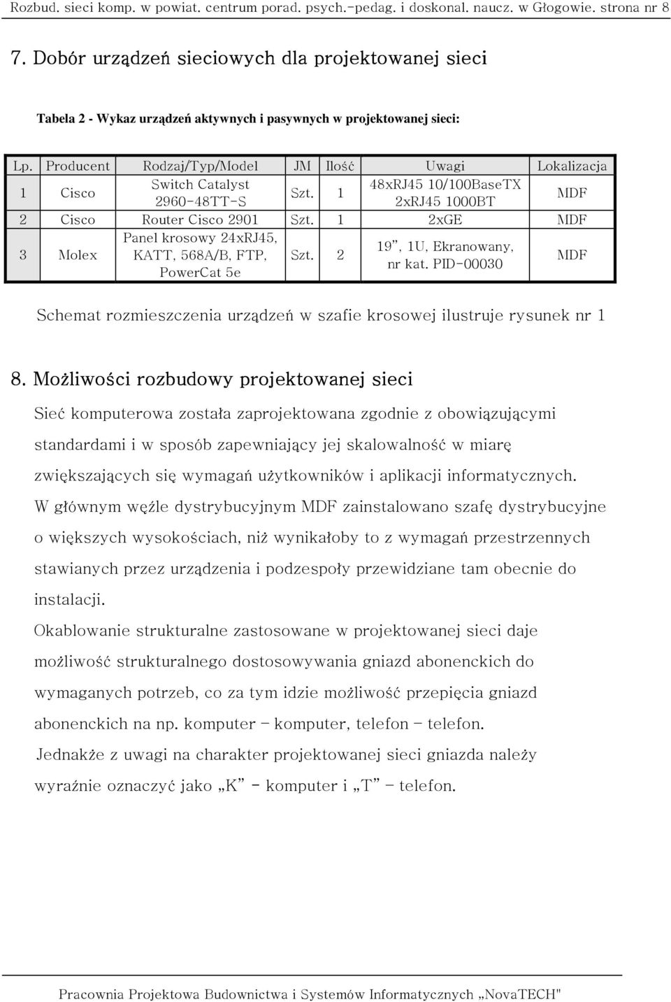 Producent Rodzaj/Typ/Model JM Ilość Uwagi Lokalizacja Switch Catalyst 48xRJ45 10/100BaseTX 1 Cisco Szt. 1 MDF 2960-48TT-S 2xRJ45 1000BT 2 Cisco Router Cisco 2901 Szt.