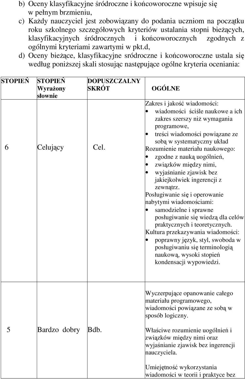 d, d) Oceny bieżące, klasyfikacyjne sródroczne i końcoworoczne ustala się według poniższej skali stosując następujące ogólne kryteria oceniania: STOPIEŃ STOPIEŃ Wyrażony słownie 6 Celujący Cel.