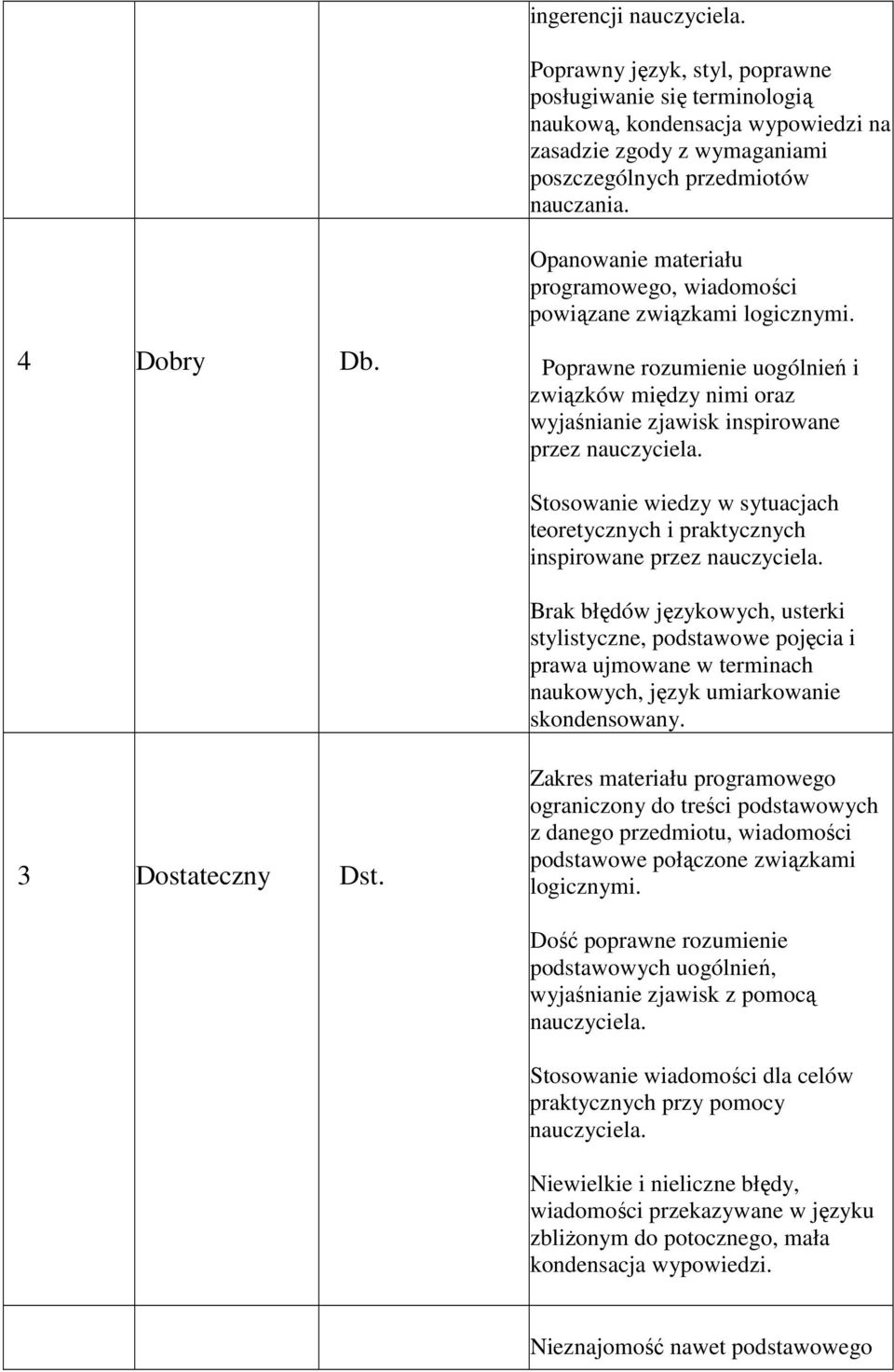 Stosowanie wiedzy w sytuacjach teoretycznych i praktycznych inspirowane przez nauczyciela.