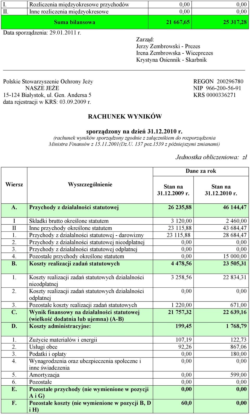 Andersa 5 KRS 0000336271 data rejestracji w KRS: 03.09.2009 r. RACHUNEK WYNIKÓW sporządzony na dzień 31.12.2010 r.