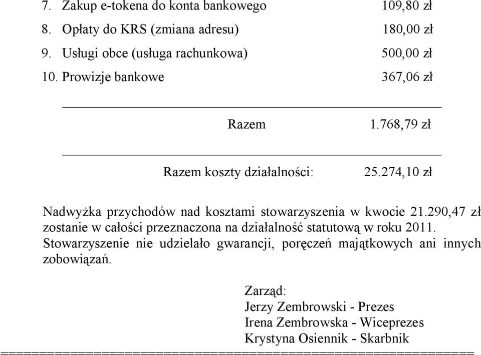 290,47 zł zostanie w całości przeznaczona na działalność statutową w roku 2011.