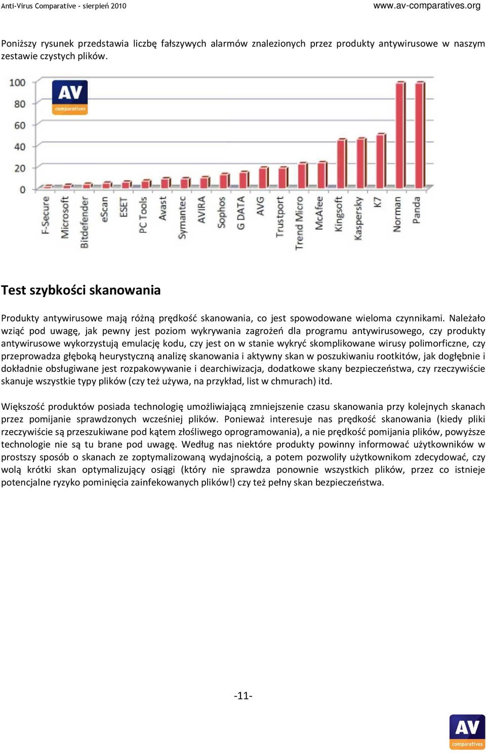 Należało wziąć pod uwagę, jak pewny jest poziom wykrywania zagrożeń dla programu antywirusowego, czy produkty antywirusowe wykorzystują emulację kodu, czy jest on w stanie wykryć skomplikowane wirusy