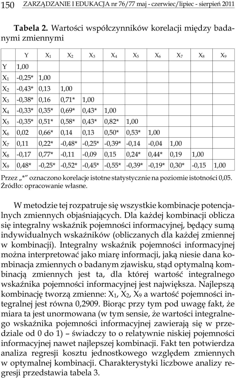 1,00 X 5-0,35* 0,51* 0,58* 0,43* 0,82* 1,00 X 6 0,02 0,66* 0,14 0,13 0,50* 0,53* 1,00 X 7 0,11 0,22* -0,48* -0,25* -0,39* -0,14-0,04 1,00 X 8-0,17 0,77* -0,11-0,09 0,15 0,24* 0,44* 0,19 1,00 X 9