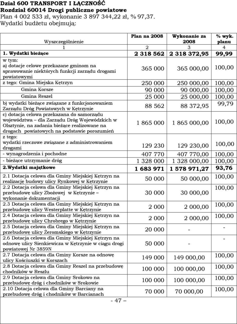 Wydatki bieŝące 2 318 562 2 318 372,95 99,99 w tym: a) dotacje celowe przekazane gminom na sprawowanie niektórych funkcji zarządu drogami powiatowymi 365 000 365 000,00 100,00 z tego: Gmina Miejska