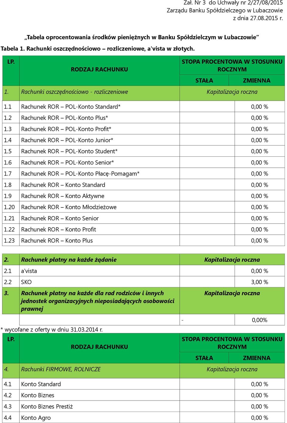 2 Rachunek ROR POL-Konto Plus* 0,00 1.3 Rachunek ROR POL-Konto Profit* 0,00 1.4 Rachunek ROR POL-Konto Junior* 0,00 1.5 Rachunek ROR POL-Konto Student* 0,00 1.6 Rachunek ROR POL-Konto Senior* 0,00 1.