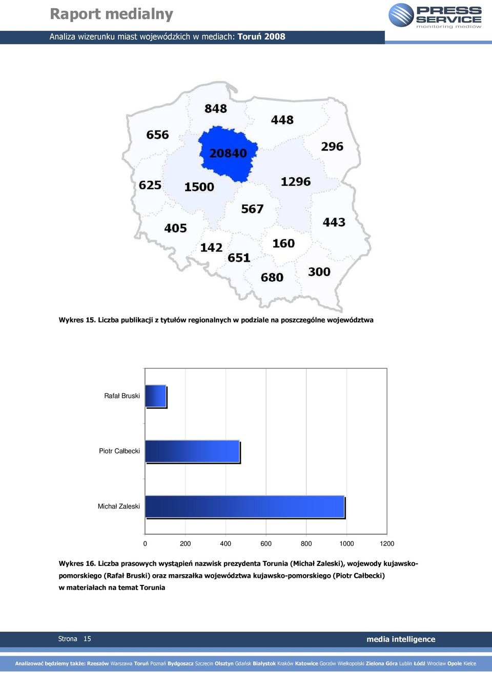 Całbecki Michał Zaleski 0 200 400 600 800 1000 1200 Wykres 16.