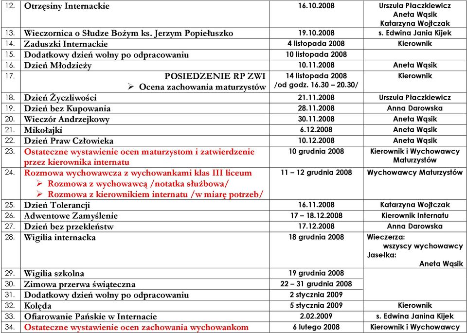 POSIEDZENIE RP ZWI 14 listopada 2008 Ocena zachowania maturzystów /od godz. 16.30 20.30/ 18. Dzień Życzliwości 21.11.2008 Urszula Płaczkiewicz 19. Dzień bez Kupowania 28.11.2008 Anna Darowska 20.