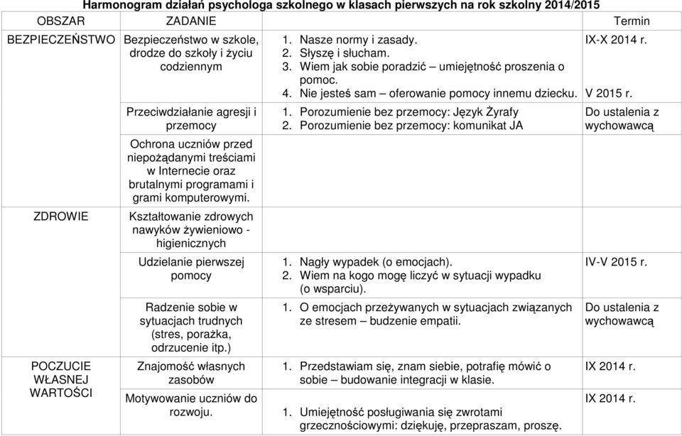 Nagły wypadek (o emocjach). 2. Wiem na kogo mogę liczyć w sytuacji wypadku (o wsparciu). 1. O emocjach przeżywanych w sytuacjach związanych ze stresem budzenie empatii. 1. Przedstawiam się, znam siebie, potrafię mówić o sobie budowanie integracji w klasie.