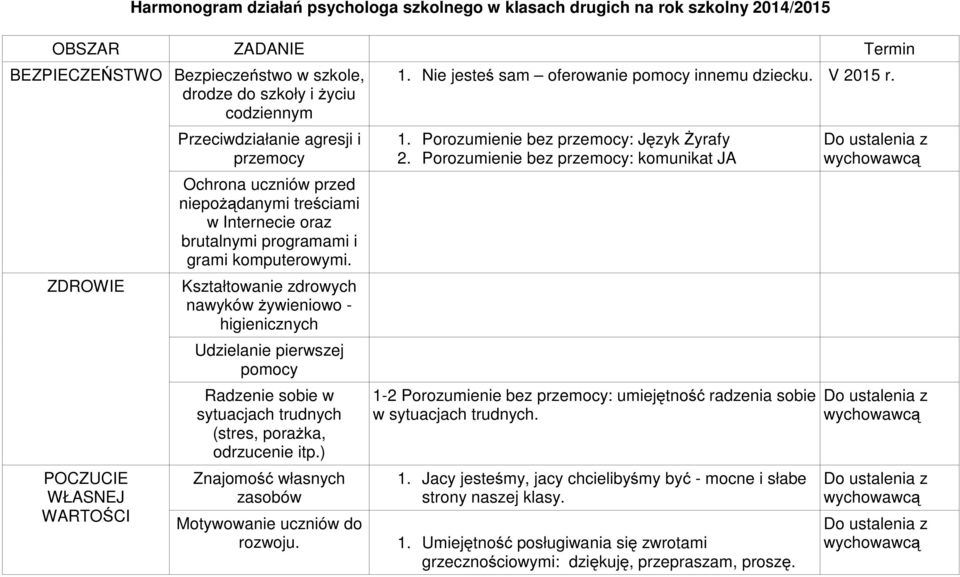 Porozumienie bez : komunikat JA 1-2 Porozumienie bez : umiejętność radzenia sobie w. 1. Jacy jesteśmy, jacy chcielibyśmy być - mocne i słabe strony naszej klasy.