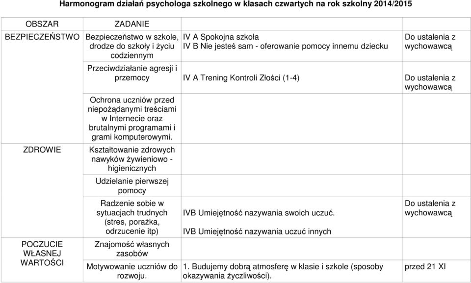 Kontroli Złości (1-4) odrzucenie itp) IVB Umiejętność nazywania swoich uczuć.