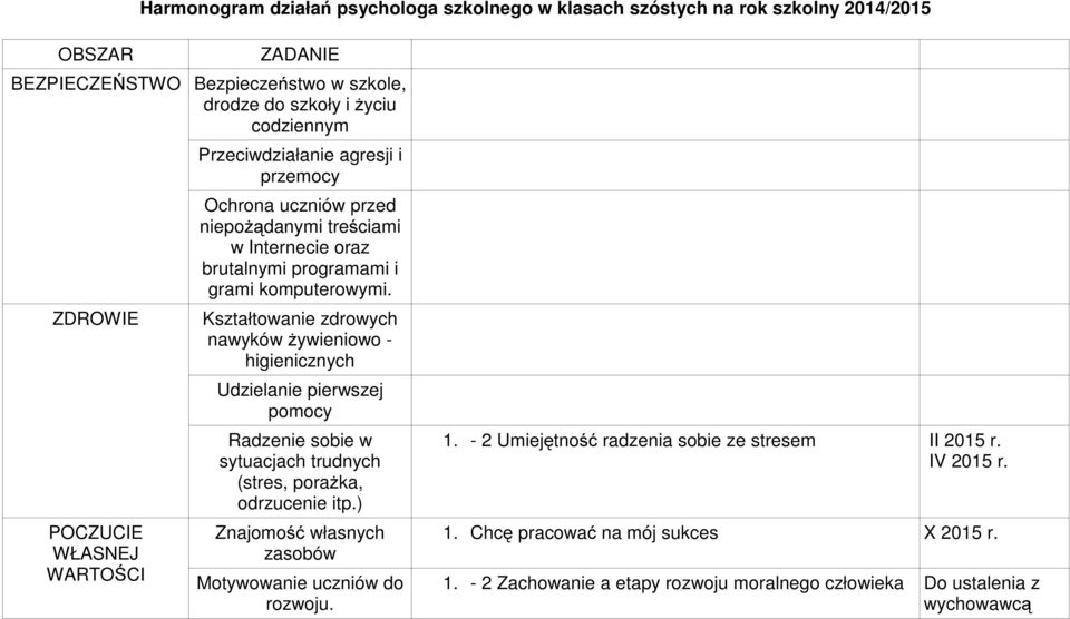 - 2 Umiejętność radzenia sobie ze stresem II 2015 r. IV 2015 r. 1.