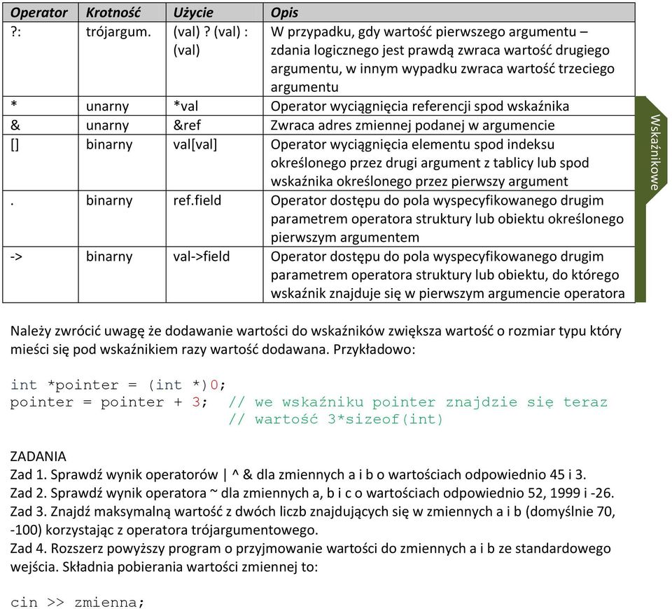 wyciągnięcia referencji spod wskaźnika & unarny &ref Zwraca adres zmiennej podanej w argumencie [] binarny val[val] Operator wyciągnięcia elementu spod indeksu określonego przez drugi argument z