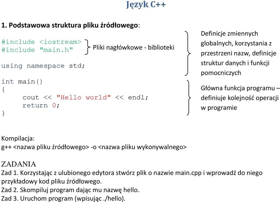 przestrzeni nazw, definicje struktur danych i funkcji pomocniczych Główna funkcja programu definiuje kolejnośd operacji w programie Kompilacja: g++ <nazwa pliku