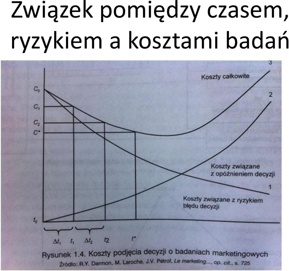 czasem,