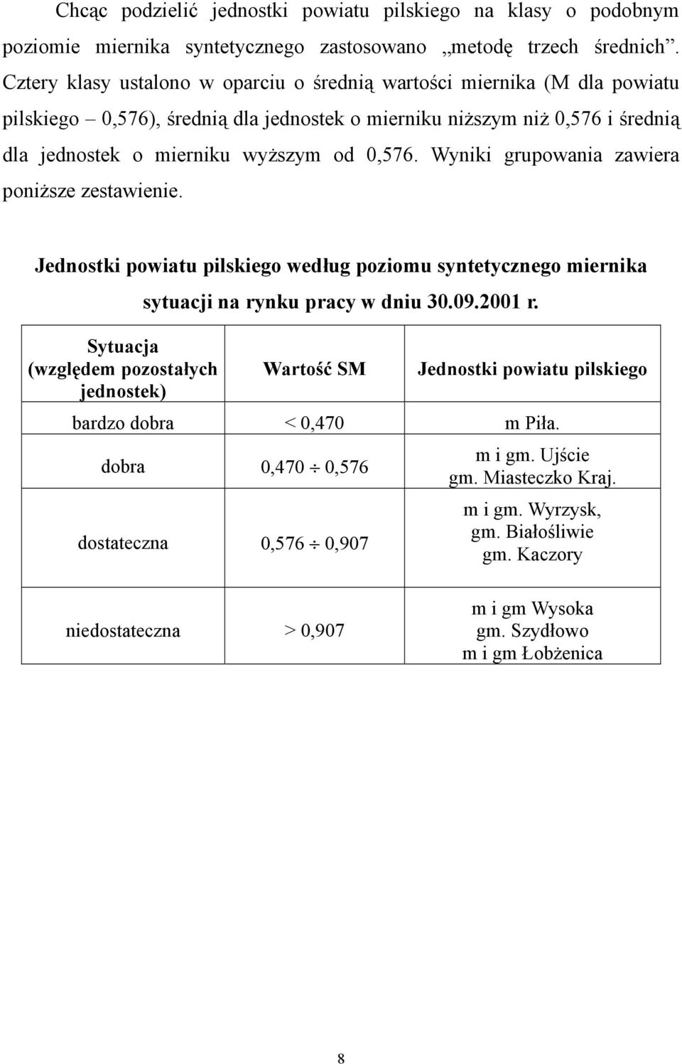 Wyniki grupowania zawiera poniższe zestawienie. Jednostki powiatu pilskiego według poziomu syntetycznego miernika Sytuacja (względem pozostałych jednostek) sytuacji na rynku pracy w dniu 0.