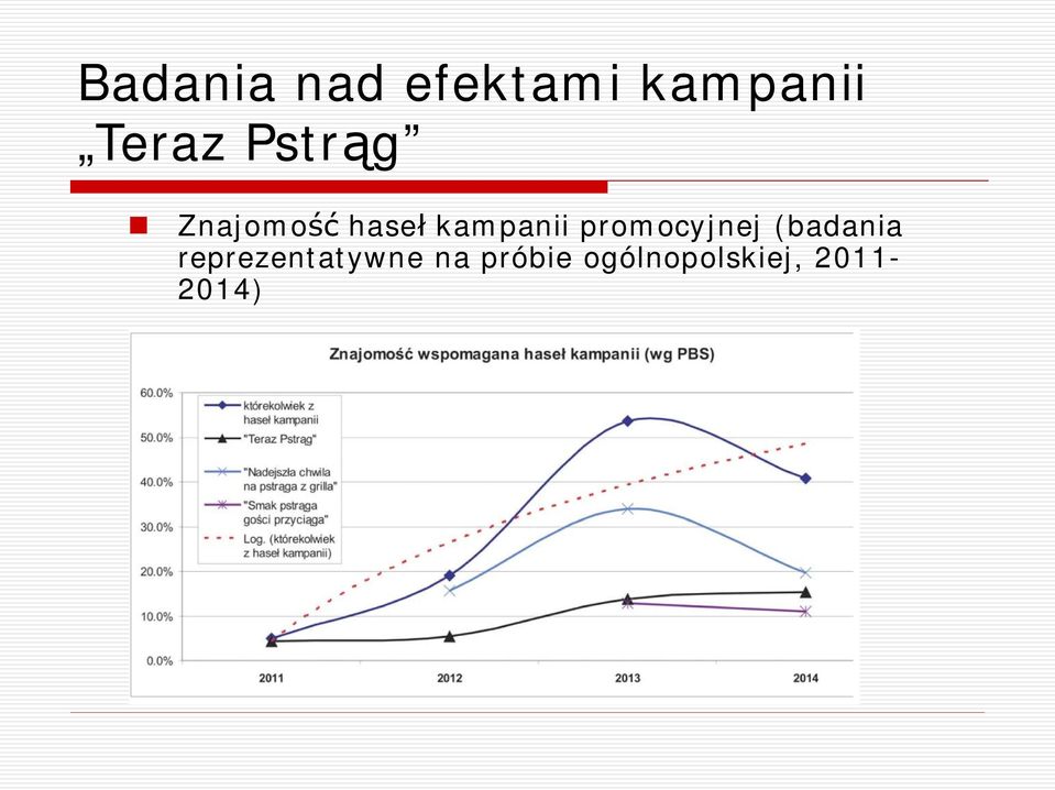 promocyjnej (badania