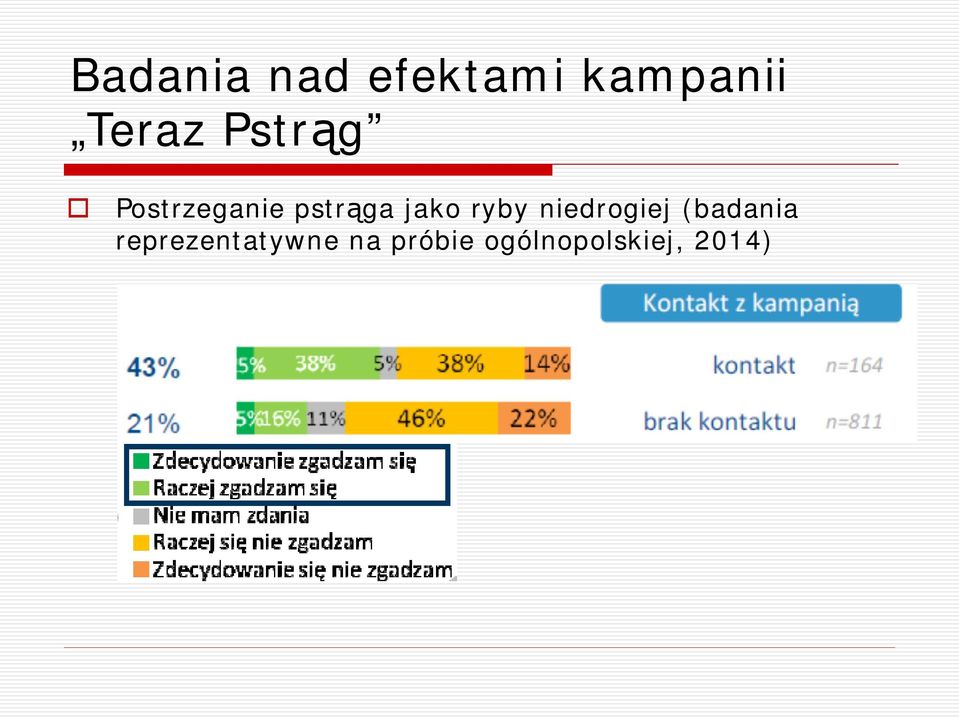 ryby niedrogiej (badania