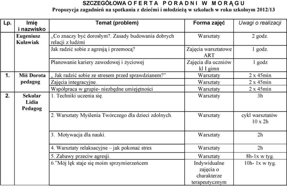 Zajęcia warsztatowe. ART Planowanie kariery zawodowej i życiowej Zajęcia dla uczniów kl I gimn Jak radzić sobie ze stresem przed sprawdzianem? Warsztaty 2 x 45min Zajęcia integracyjne.