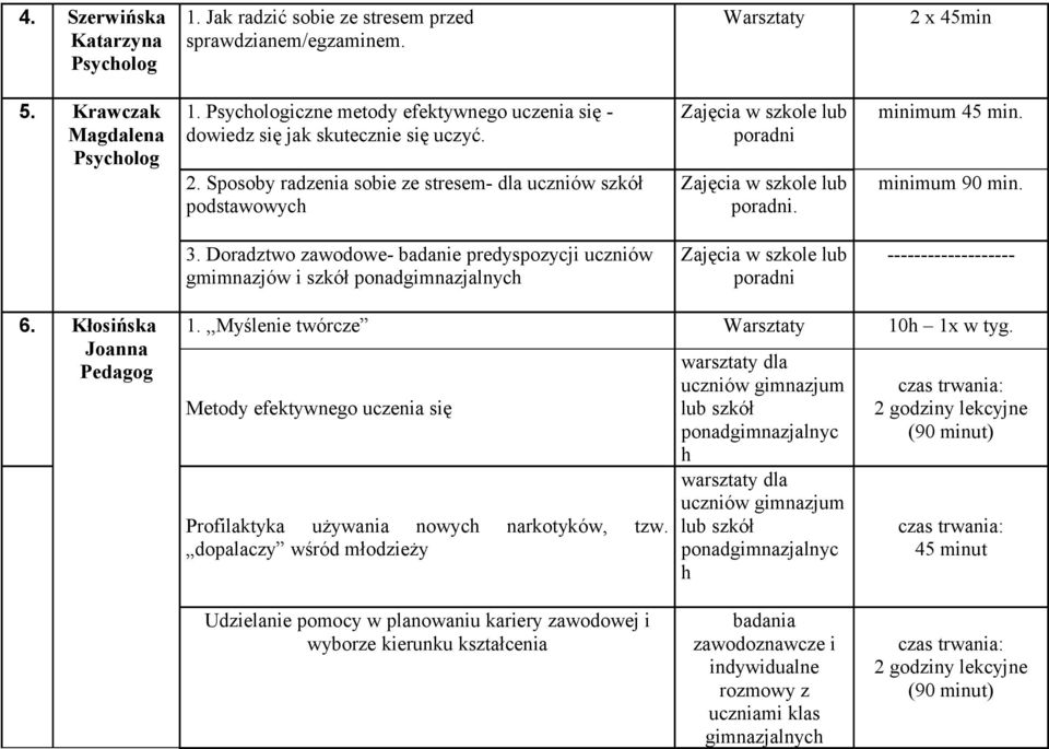 Doradztwo zawodowe- badanie predyspozycji uczniów gmimnazjów i szkół ponadgimnazjalnych poradni ------------------- 6. Kłosińska 1.,,Myślenie twórcze Warsztaty 10h 1x w tyg.