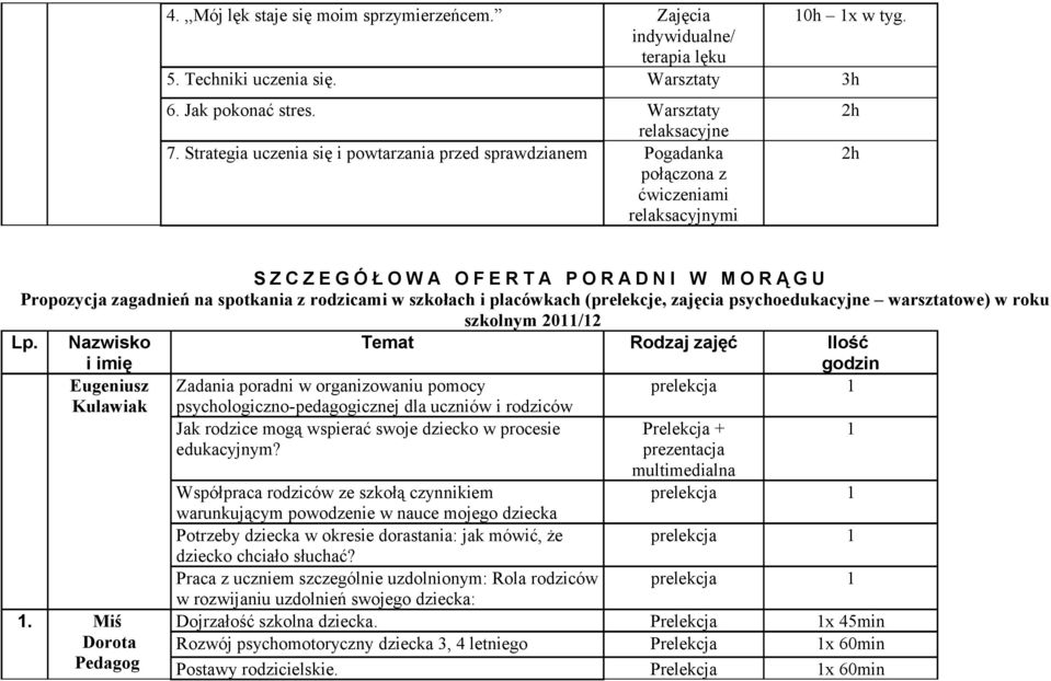 z rodzicami w szkołach i placówkach (prelekcje, zajęcia psychoedukacyjne warsztatowe) w roku szkolnym 2011/12 Lp. Nazwisko Temat Rodzaj zajęć Ilość i imię Eugeniusz 1.