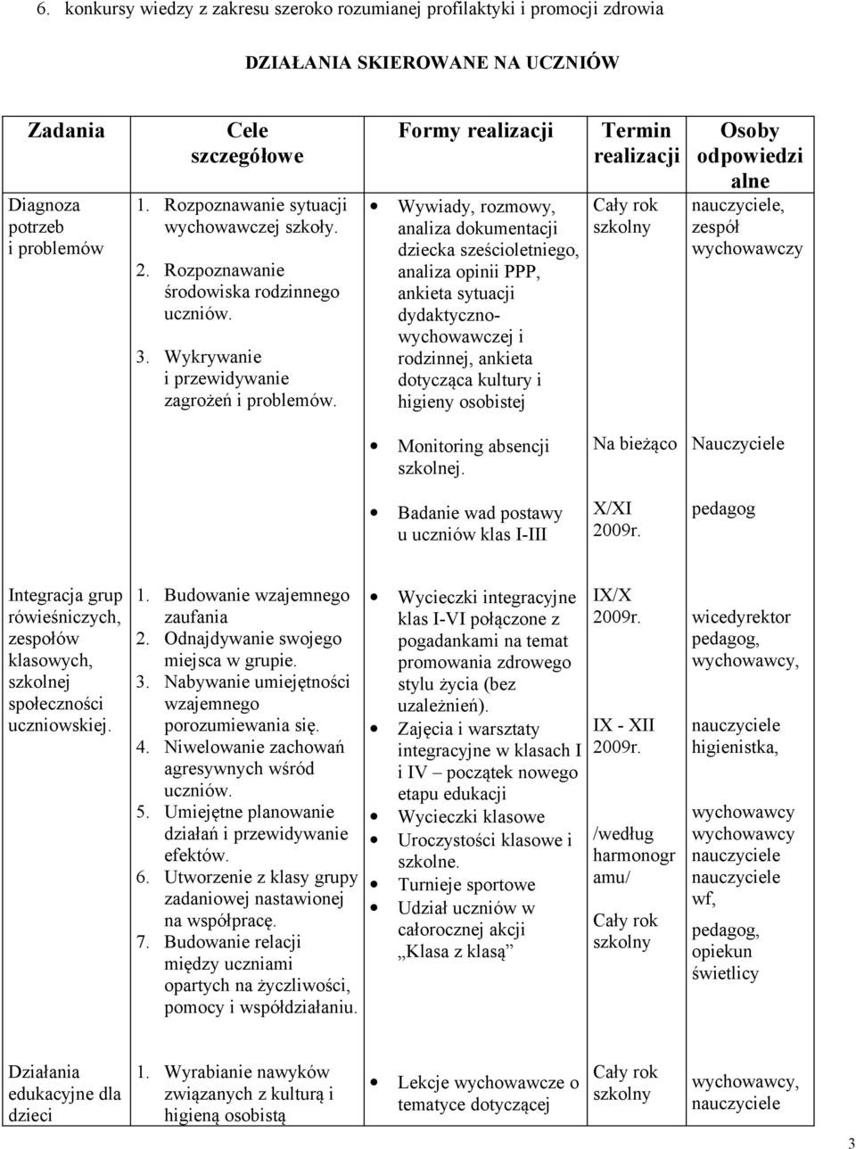 Formy Wywiady, rozmowy, analiza dokumentacji dziecka sześcioletniego, analiza opinii PPP, ankieta sytuacji dydaktycznowychowawczej i rodzinnej, ankieta dotycząca kultury i higieny osobistej Termin