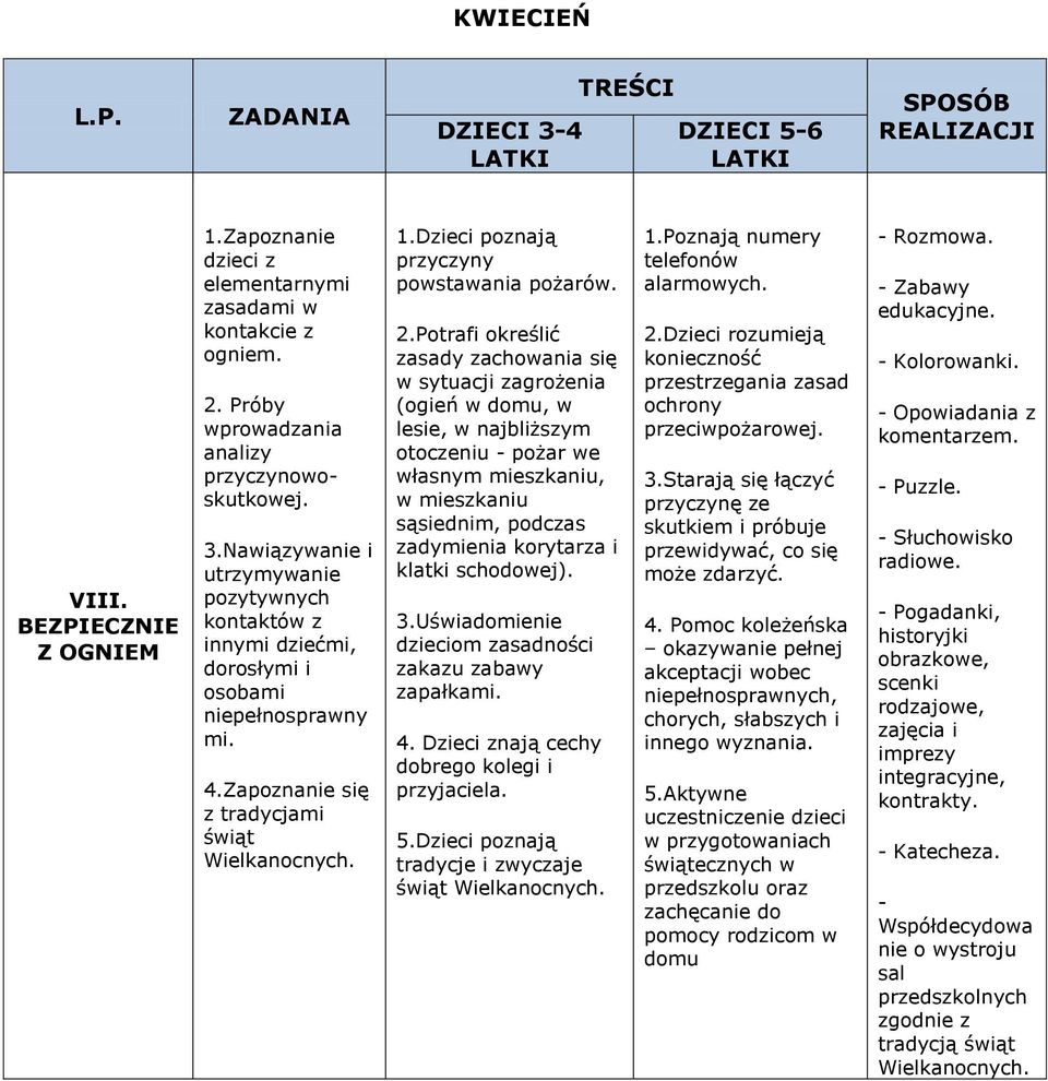 Dzieci poznają przyczyny powstawania pożarów. 2.