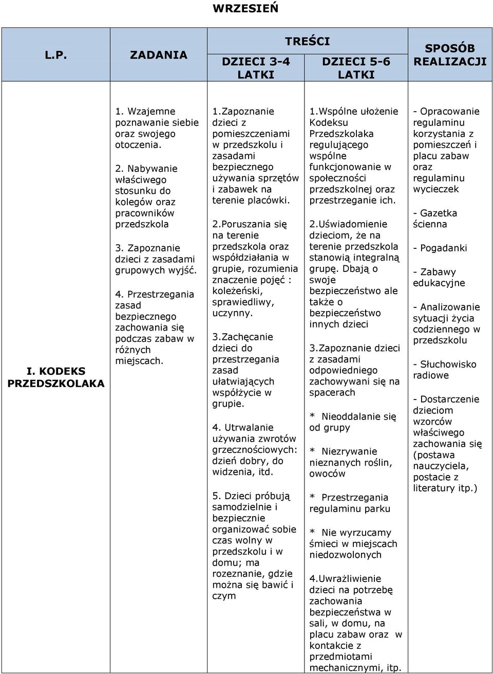 Zapoznanie dzieci z pomieszczeniami w przedszkolu i zasadami bezpiecznego używania sprzętów i zabawek na terenie placówki. 2.