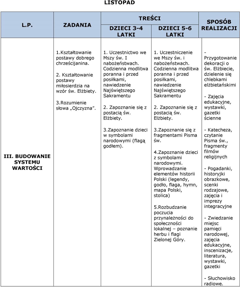 Codzienna modlitwa poranna i przed posiłkami, nawiedzenie Najświętszego Sakramentu 2. Zapoznanie się z postacią św. Elżbiety. - Przygotowanie dekoracji o św.