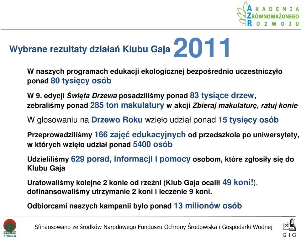 ponad 15 tysięcy osób Przeprowadziliśmy 166 zajęć edukacyjnych od przedszkola po uniwersytety, w których wzięło udział ponad 5400 osób Udzieliliśmy 629 porad, informacji i