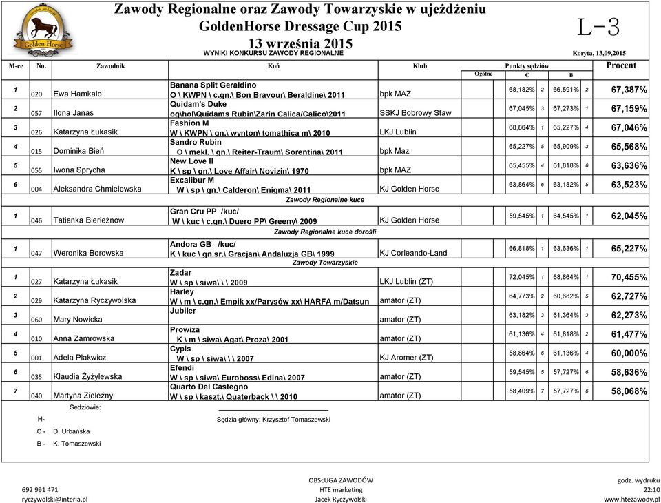 \ wynton\ tomathica m\ 00 LKJ Lublin 8,8%,7% 7,0% Sandro Rubin 0 Dominika ień O \ mekl. \ gn.\ Reiter-Traum\ Sorentina\ 0 bpk Maz,7%,909%,8% New Love II 0 Iwona Sprycha K \ sp \ gn.