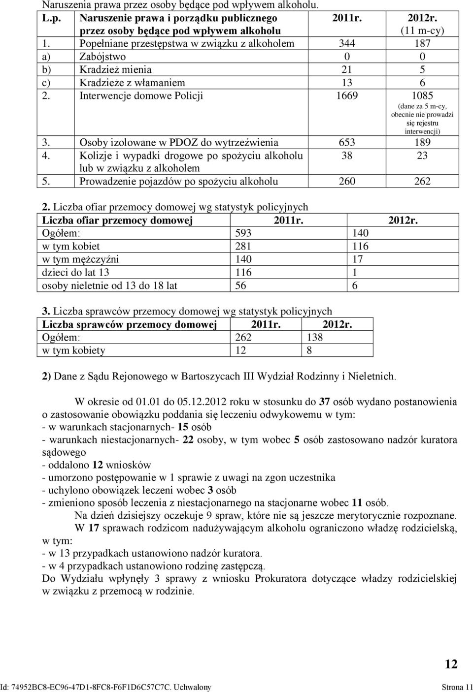 Interwencje domowe Policji 1669 1085 (dane za 5 m-cy, obecnie nie prowadzi się rejestru interwencji) 3. Osoby izolowane w PDOZ do wytrzeźwienia 653 189 4.