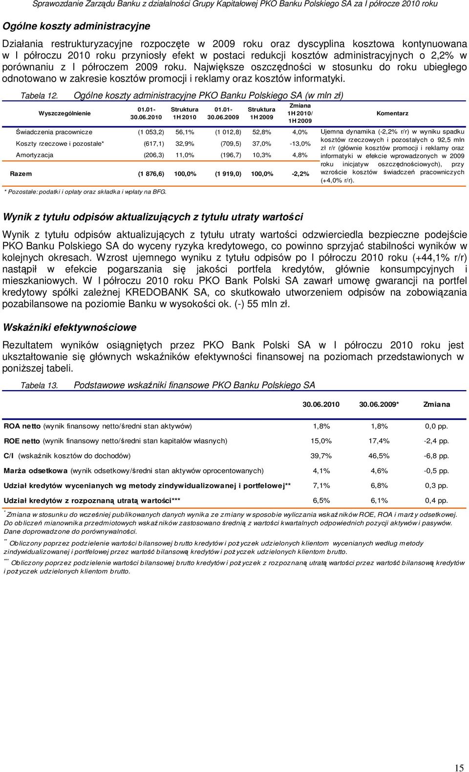 Tabela 12. Wyszczególnienie Ogólne koszty administracyjne PKO Banku Polskiego SA (w mln zł) 01.01-30.06.