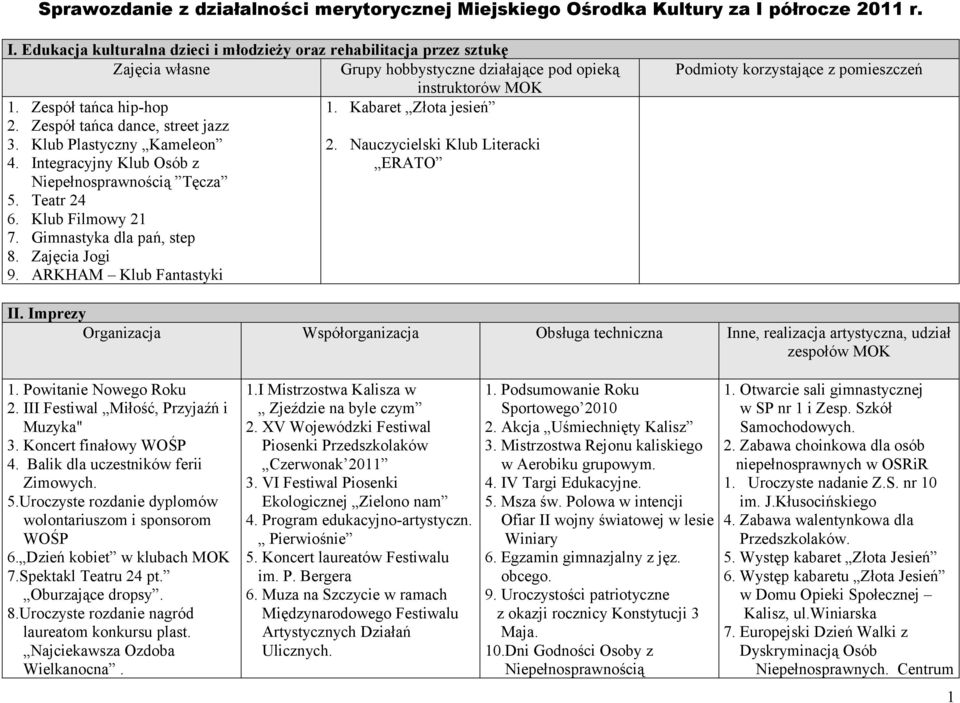 Kabaret Złota jesień 2. Zespół tańca dance, street jazz 3. Klub Plastyczny Kameleon 2. Nauczycielski Klub Literacki 4. Integracyjny Klub Osób z ERATO Niepełnosprawnością Tęcza 5. Teatr 24 6.