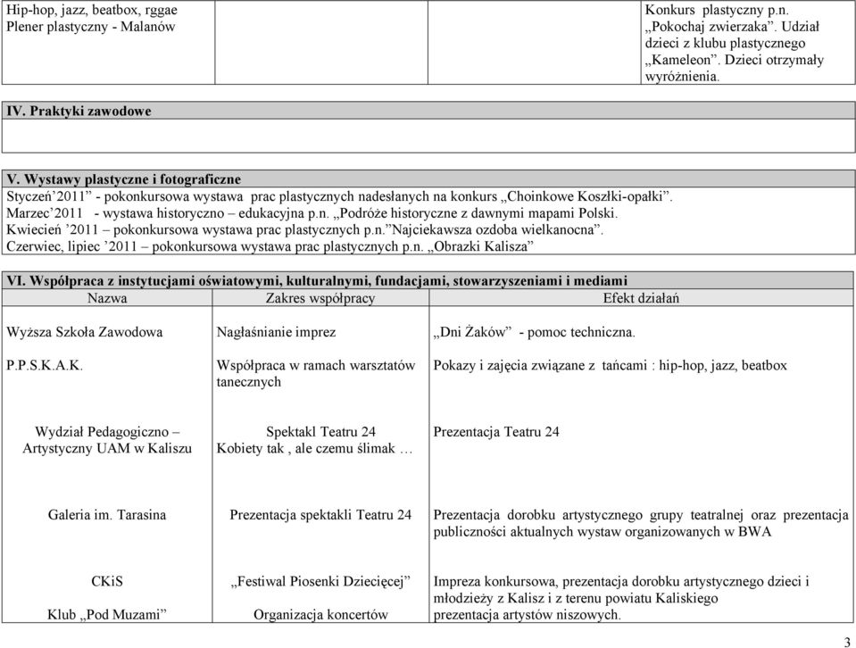 Marzec 2011 - wystawa historyczno edukacyjna p.n. Podróże historyczne z dawnymi mapami Polski. Kwiecień 2011 pokonkursowa wystawa prac plastycznych p.n. Najciekawsza ozdoba wielkanocna.