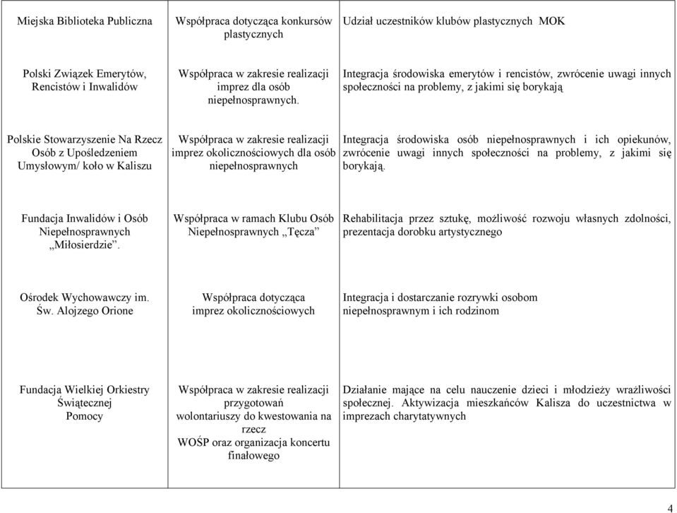 Integracja środowiska emerytów i rencistów, zwrócenie uwagi innych społeczności na problemy, z jakimi się borykają Polskie Stowarzyszenie Na Rzecz Osób z Upośledzeniem Umysłowym/ koło w Kaliszu