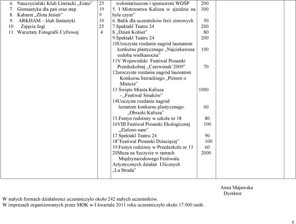 Spektakl Teatru 24 8 Dzień Kobiet 9.