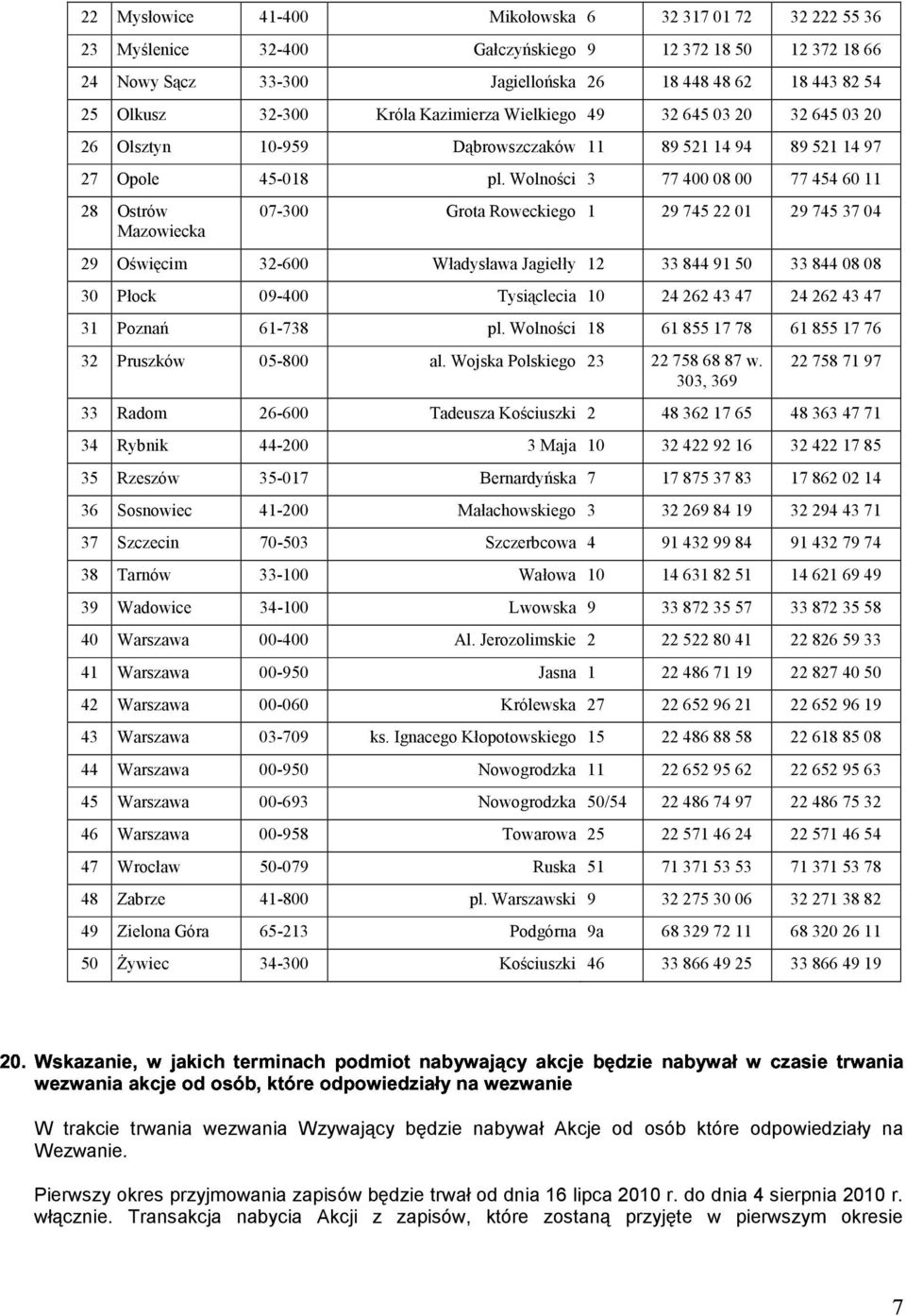 Wolności 3 77 400 08 00 77 454 60 11 28 Ostrów Mazowiecka 07-300 Grota Roweckiego 1 29 745 22 01 29 745 37 04 29 Oświęcim 32-600 Władysława Jagiełły 12 33 844 91 50 33 844 08 08 30 Płock 09-400