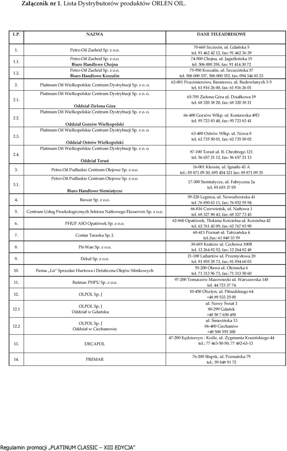 Buwar Sp. z o.o. 5. Centrum Usług Proekologicznych Sektora Naftowego Ekoserwis Sp. z o.o. 6. PHUP ASO Opatówek Sp. z o.o. 7. Contar Taraska Sp. J. 8. Pit-Wan Sp. z o.o. 9. Dekal Sp. z o.o. 10.