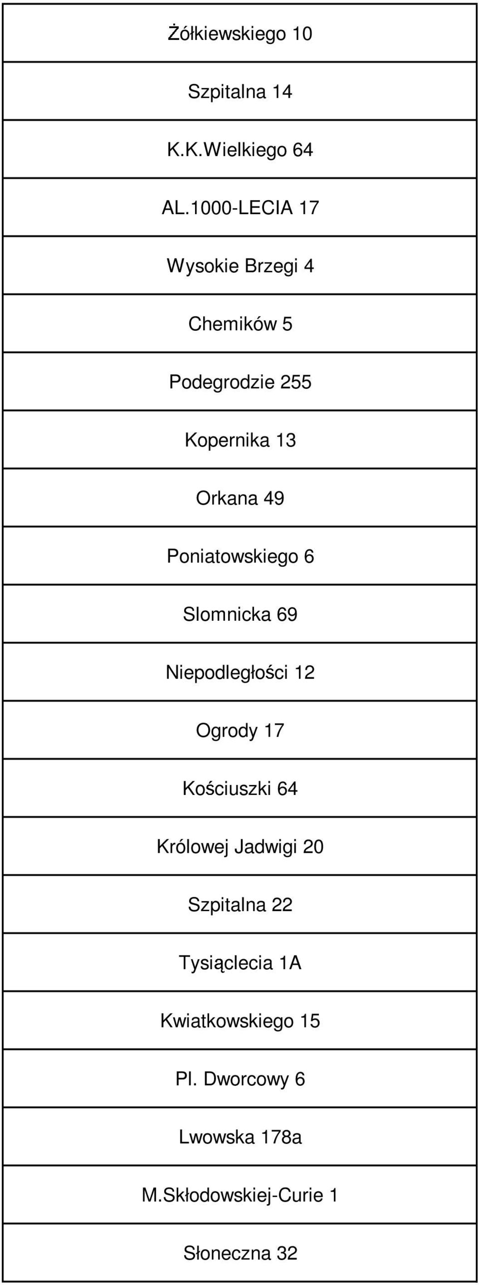 Poniatowskiego 6 Slomnicka 69 Niepodległości 12 Ogrody 17 Kościuszki 64 Królowej