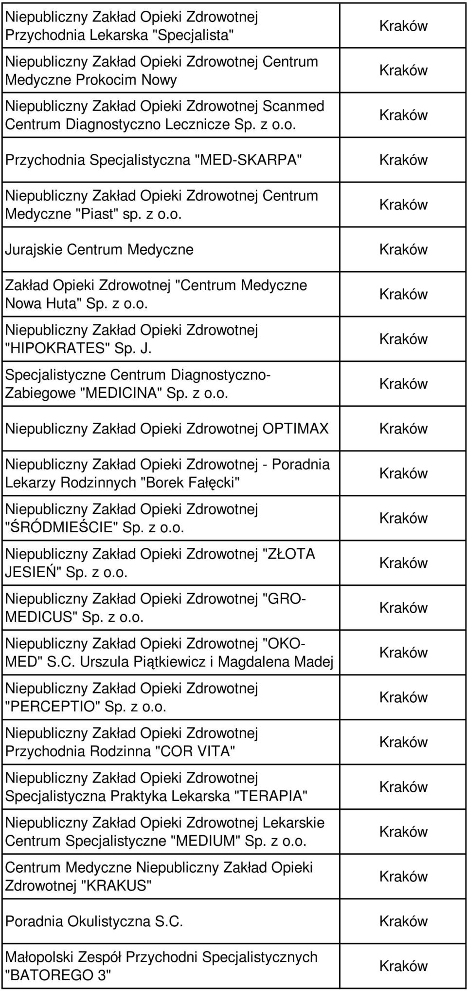 z o.o. "OKO- MED" S.C. Urszula Piątkiewicz i Magdalena Madej "PERCEPTIO" Sp. z o.o. Przychodnia Rodzinna "COR VITA" Specjalistyczna Praktyka Lekarska "TERAPIA" Lekarskie Centrum Specjalistyczne "MEDIUM" Sp.