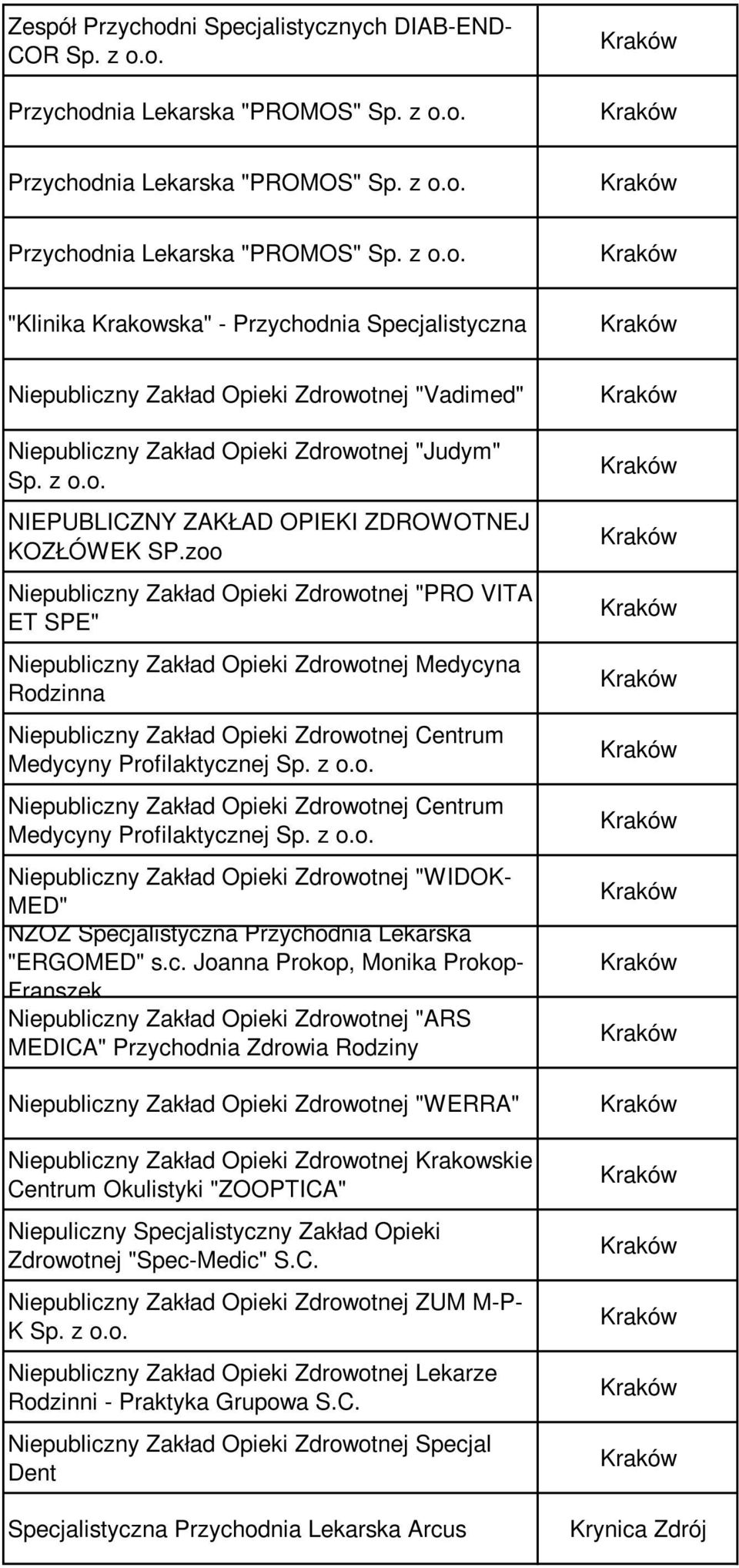 c. Joanna Prokop, Monika Prokop- Franszek "ARS MEDICA" Przychodnia Zdrowia Rodziny "WERRA" Krakowskie Centrum Okulistyki "ZOOPTICA" Niepuliczny Specjalistyczny Zakład Opieki Zdrowotnej "Spec-Medic" S.