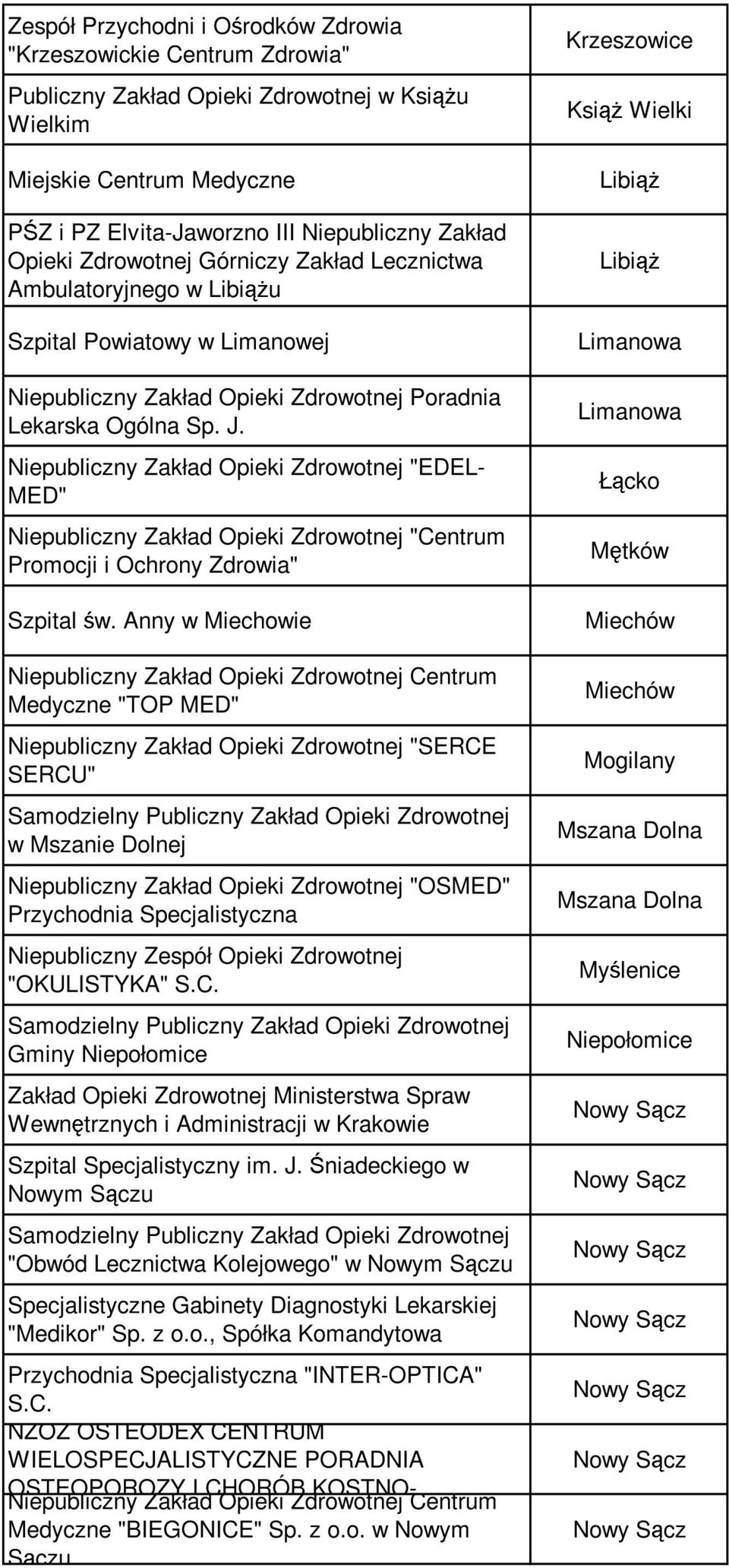 Anny w Miechowie Centrum Medyczne "TOP MED" "SERCE SERCU" Samodzielny Publiczny Zakład Opieki Zdrowotnej w Mszanie Dolnej "OSMED" Przychodnia Specjalistyczna Niepubliczny Zespół Opieki Zdrowotnej