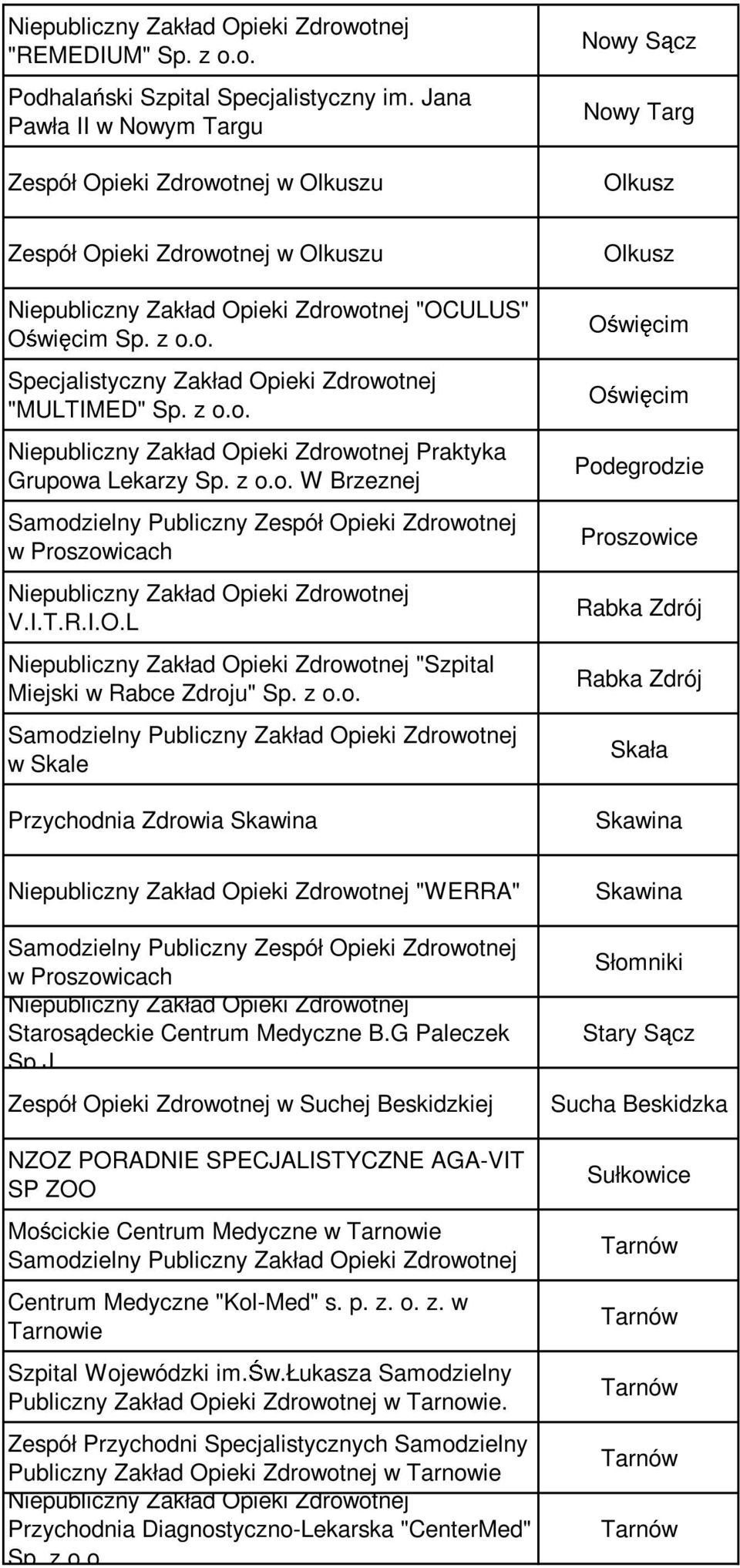 z o.o. Samodzielny Publiczny Zakład Opieki Zdrowotnej w Skale Przychodnia Zdrowia Skawina Olkusz Oświęcim Oświęcim Podegrodzie Proszowice Rabka Zdrój Rabka Zdrój Skała Skawina "WERRA" Samodzielny