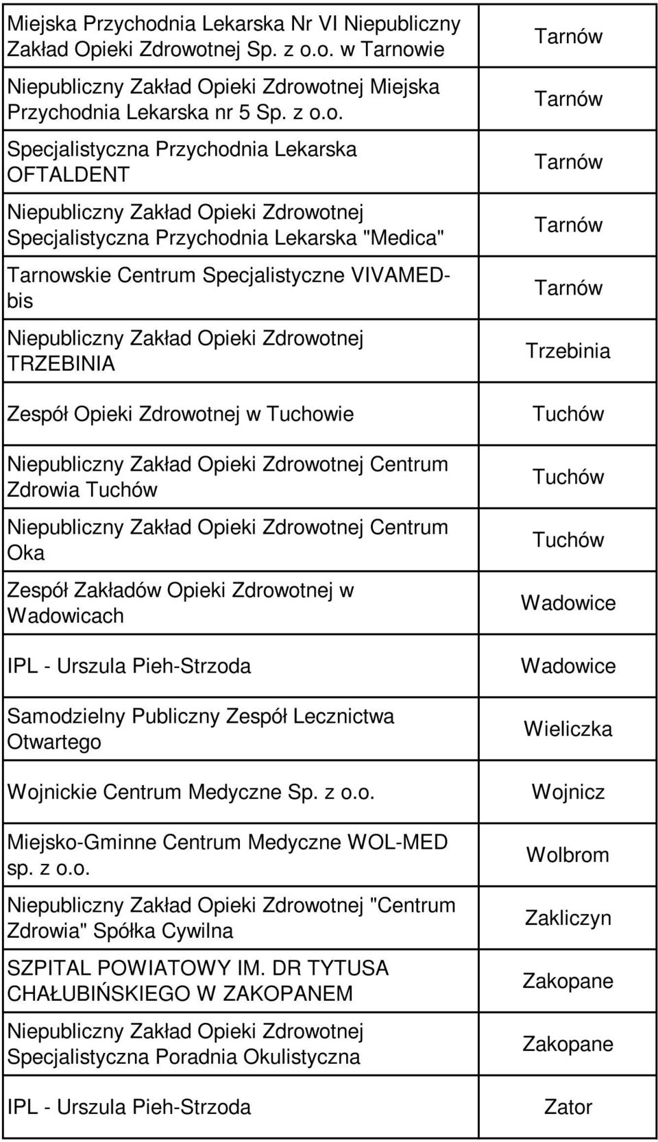 otnej Sp. z o.o. w Tarnowie nia Lekarska nr 5 Sp. z o.o. Specjalistyczna Przychodnia Lekarska OFTALDENT Specjalistyczna Przychodnia Lekarska "Medica" Tarnowskie Centrum Specjalistyczne VIVAMEDbis