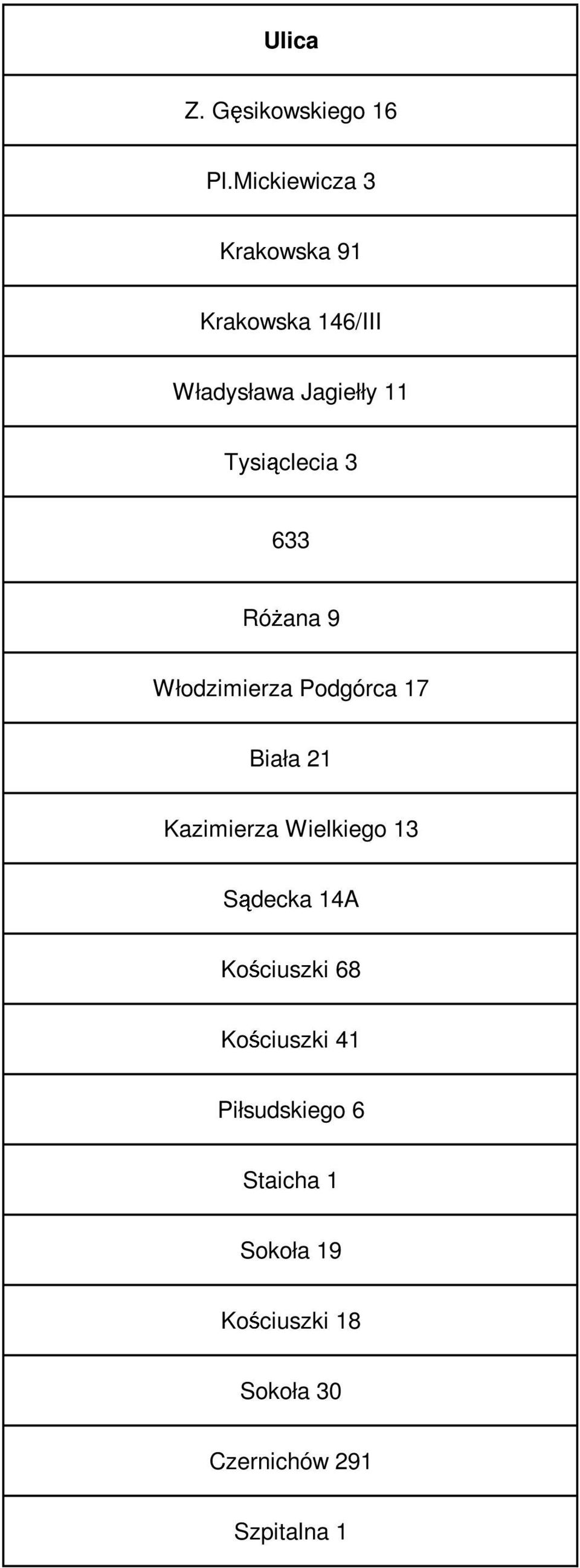 Tysiąclecia 3 633 RóŜana 9 Włodzimierza Podgórca 17 Biała 21 Kazimierza