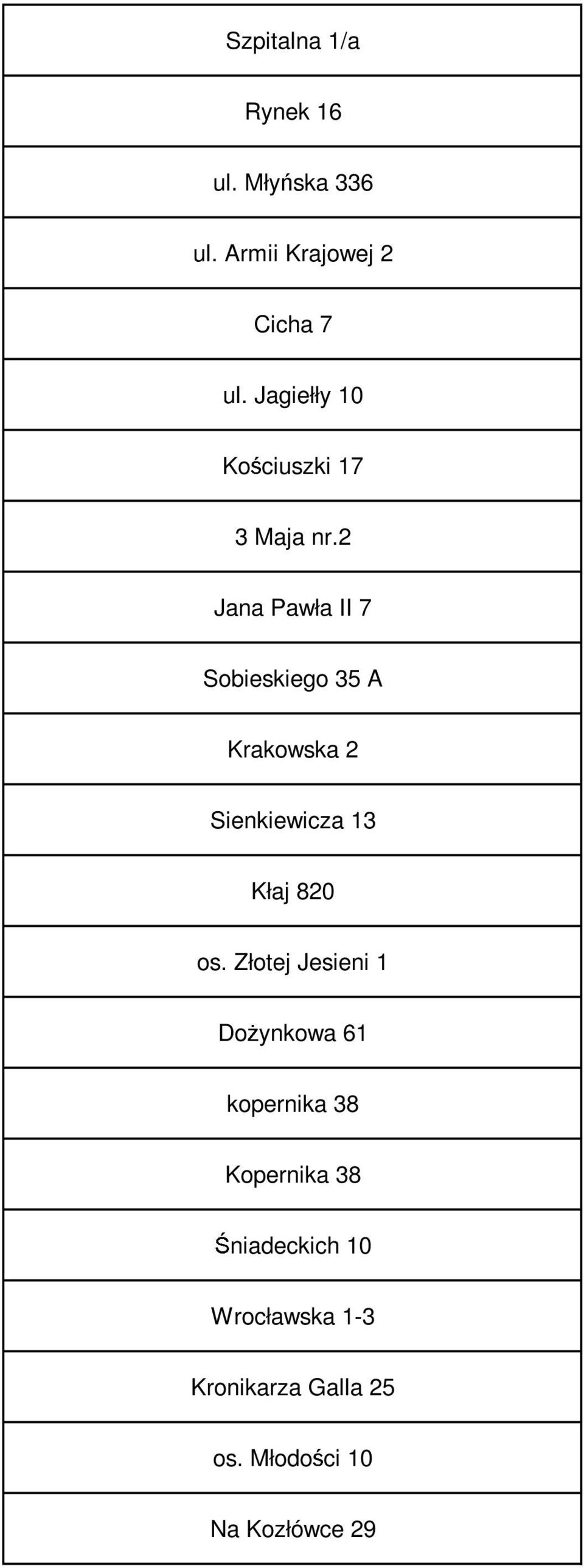 2 Jana Pawła II 7 Sobieskiego 35 A Krakowska 2 Sienkiewicza 13 Kłaj 820 os.