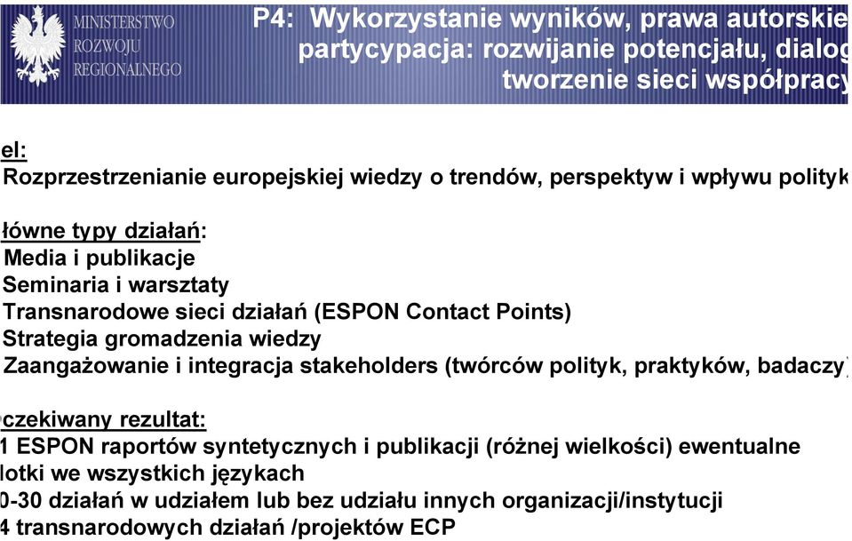 gromadzenia wiedzy Zaangażowanie i integracja stakeholders (twórców polityk, praktyków, badaczy) czekiwany rezultat: ESPON raportów syntetycznych i publikacji