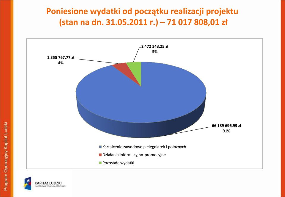 ) 71 017 808,01 zł 2 355 767,77 zł 4% 2 472 343,25 zł 5% 66