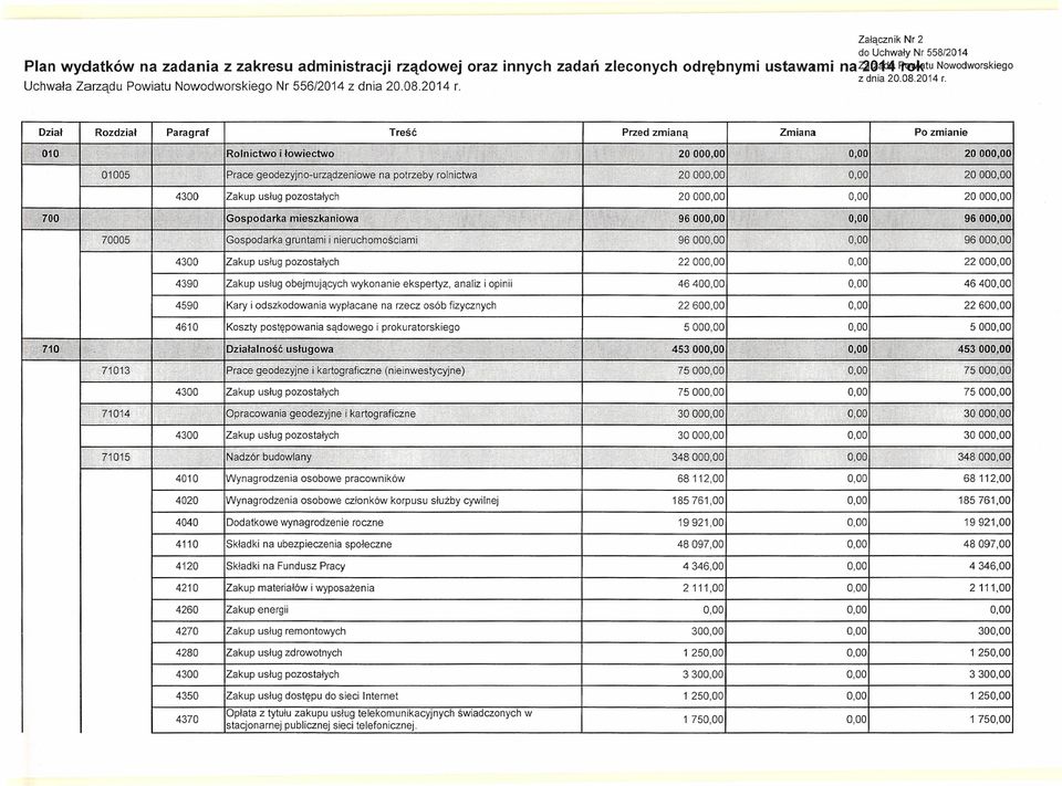 na potrzeby rolnictwa ~i:;~k : GosP<ld~rka 70005 710 i łowiectwo Prace geodezyjno-urządzeniowe I1L~'~l' :f wykonanie ekspertyz analiz i opinii na rzecz osób fizycznych i prokuratorskiego I 2000 2000