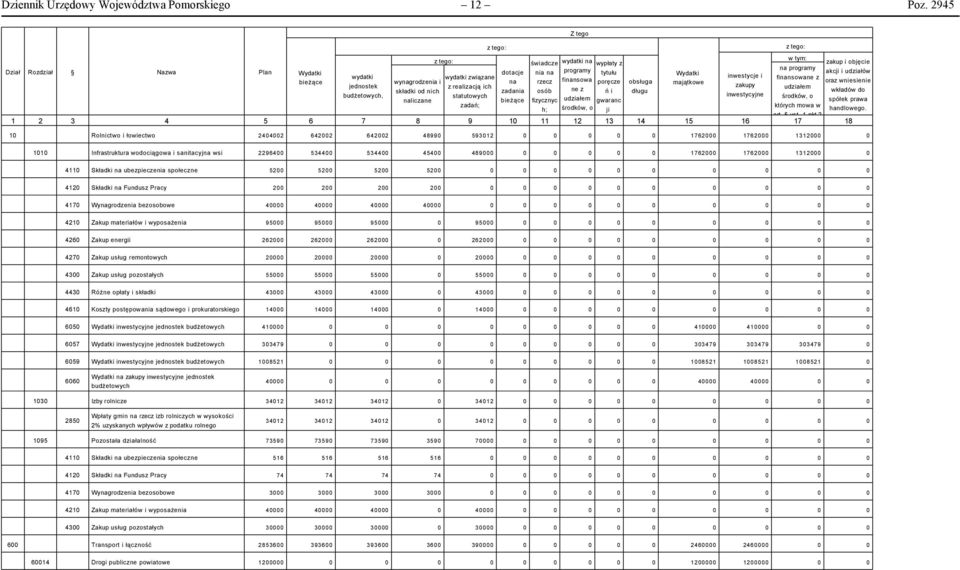 inwestycje i bieżące na rzecz finansowa finansowane z wynagrodzenia i poręcze obsługa majątkowe oraz wniesienie jednostek z realizacją ich zakupy zadania osób ne z udziałem składki od nich ń i długu